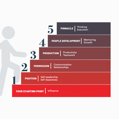 The 5 Levels of Leadership