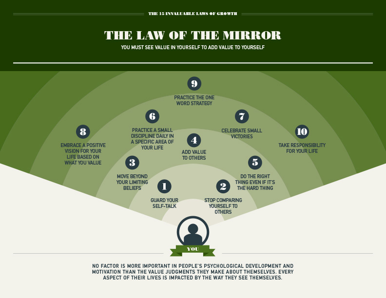 The Law of the Mirror