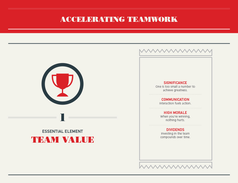 Team Value